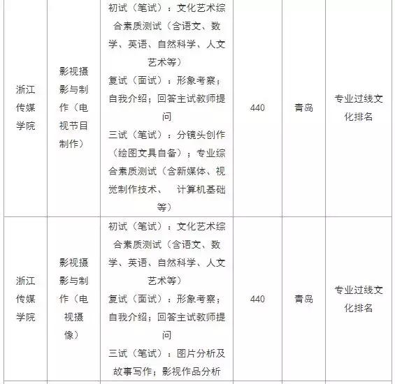 西安播音主持培训