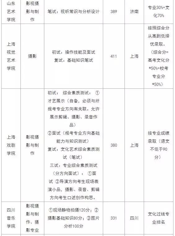 西安传媒艺考