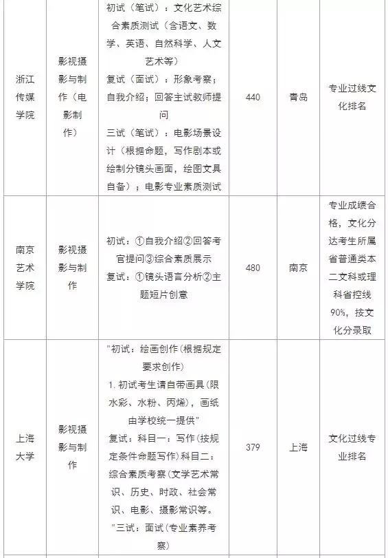 西安编导培训