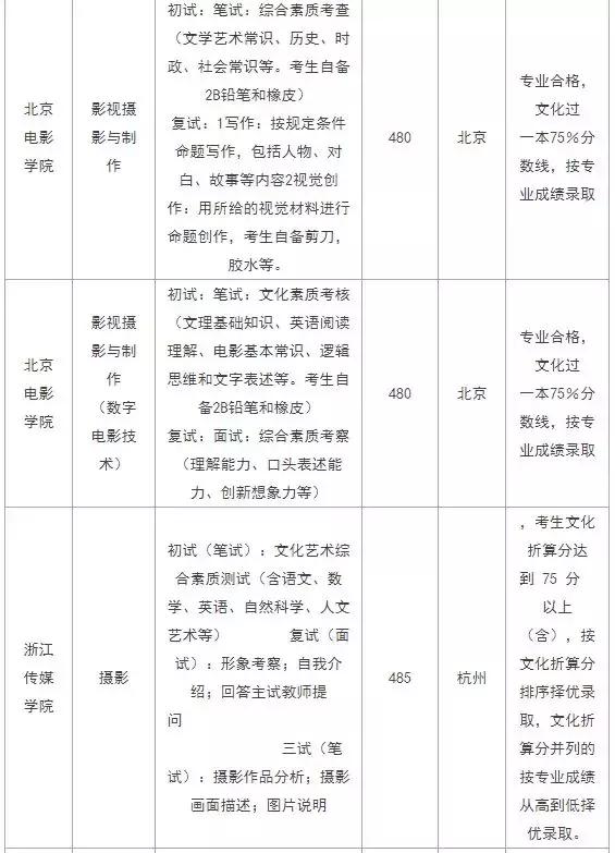 西安艺考培训