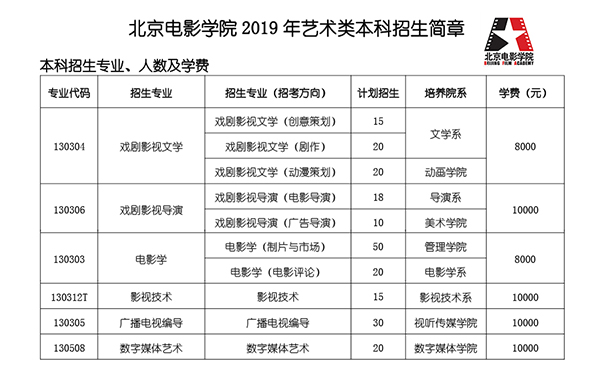 高考填报志愿时可以选择广播电视编导