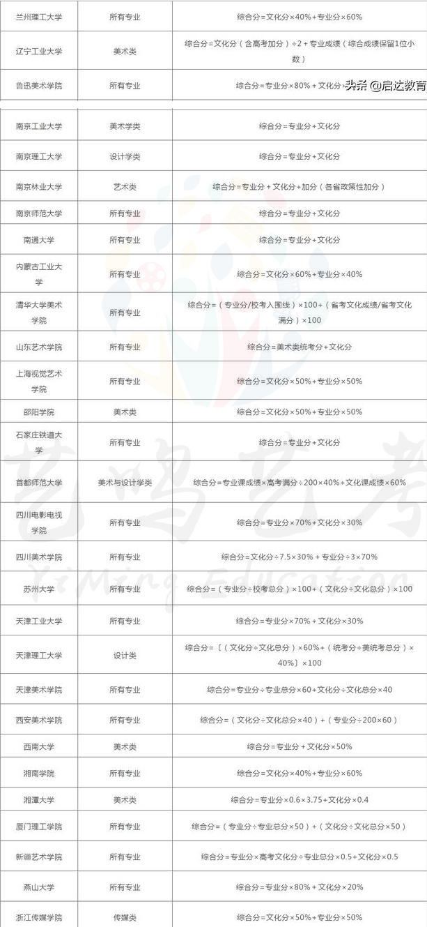 综合分数计算