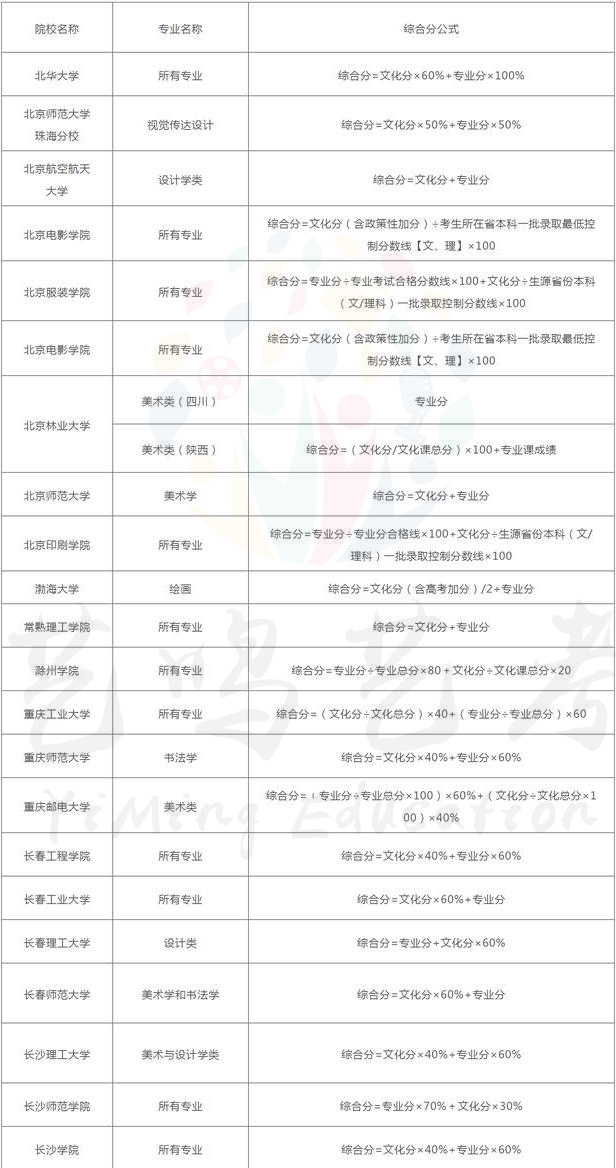 综合分数