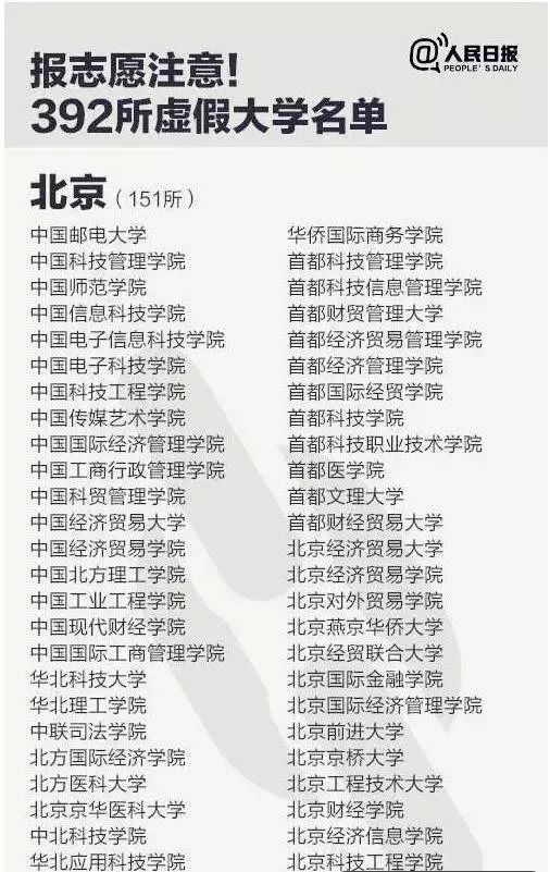 报考学校一定要注意，谨防这400所“野鸡大学”