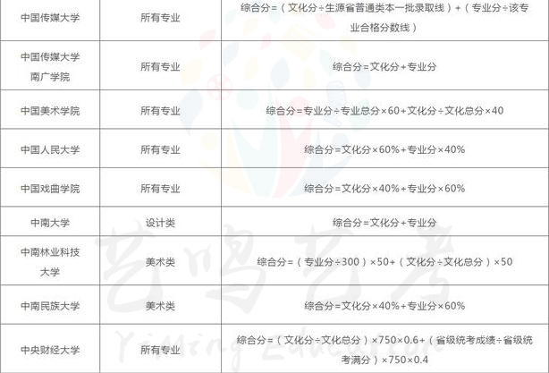 涨知识，院校的综合分数原来是这样算的(名校汇总)