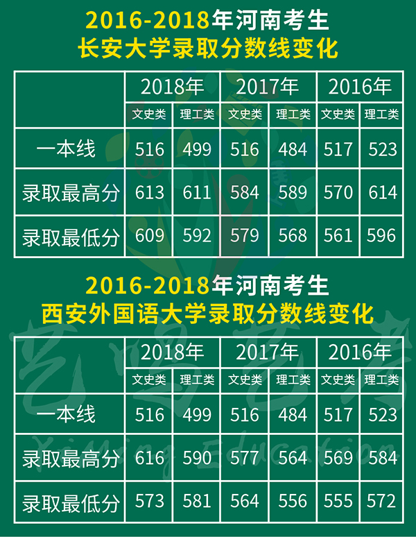 河南自2017年实行二、三本合并