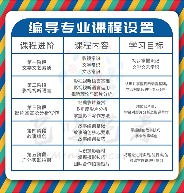 编导就是你现在看到的电视剧