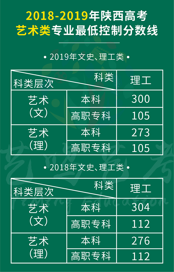 去年文史类本二批的录取最低控制线是467分
