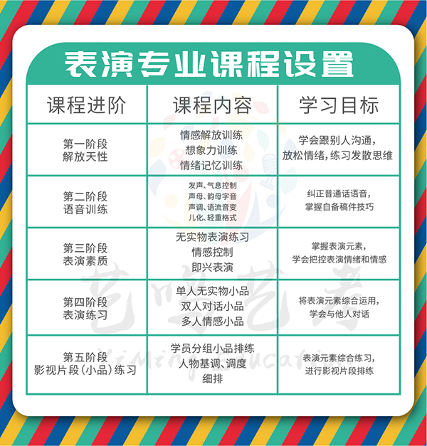 表演专业属于一级学术学科