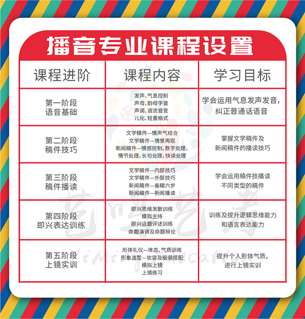 播音主持专业所培养的对象