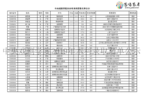 中戏分数线1