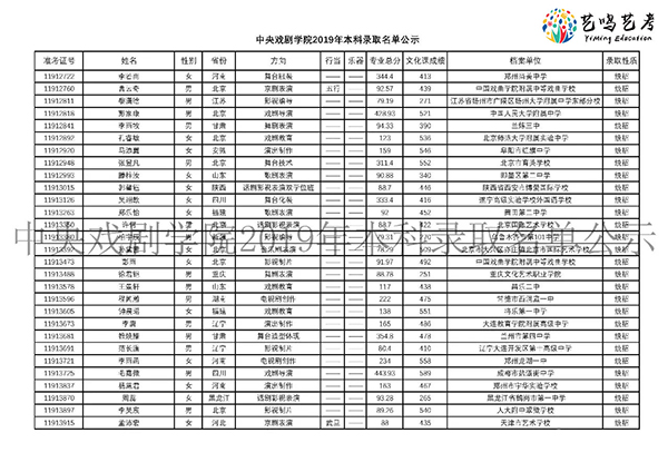 中戏分数线2