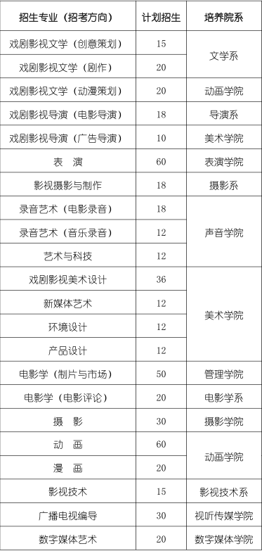 但是报名的人数却是招生数的几十倍