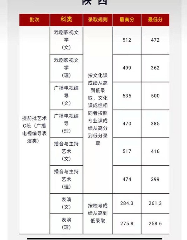 竞争压力没有那么大