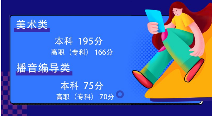 官方消息：2020年陕西省播音编导过线分数75分
