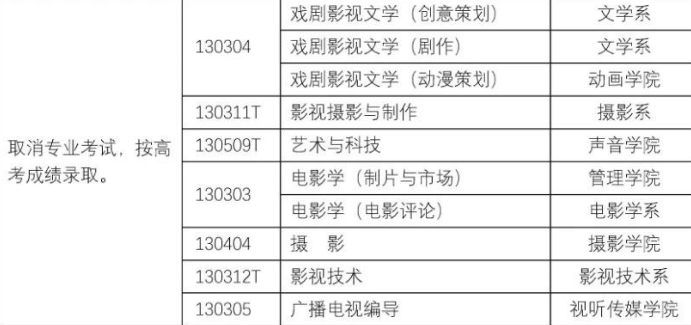 20届艺考生必看，中戏北电部分专业取消校考！