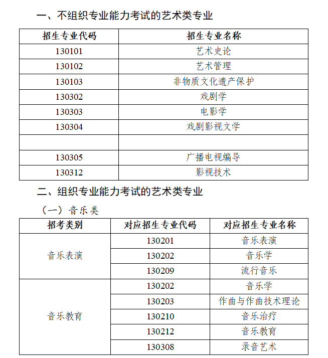 通知 | 陕西省招生委员会关于印发《陕西省加强和改进普通高等学校艺术类专业考试招生工作实施方案（试行）》