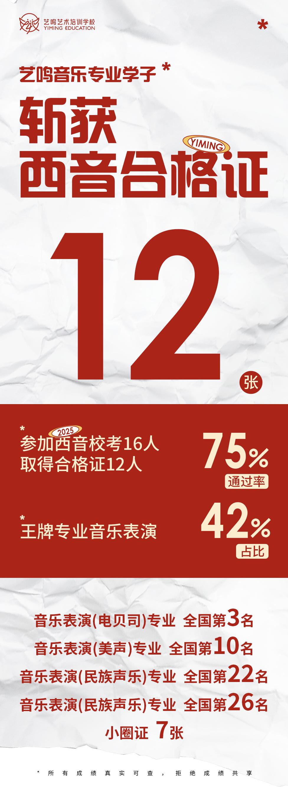 艺鸣音乐 |全国探花！艺鸣学子问鼎西音校考全国第三